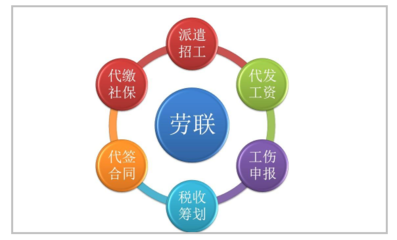 勞務派遣與正式員工 區別與解析