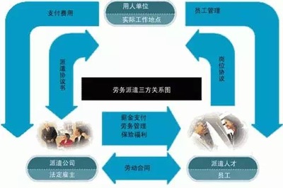 深圳市首次勞務(wù)派遣單位等級劃分與評定 推動勞務(wù)服務(wù)規(guī)范化發(fā)展