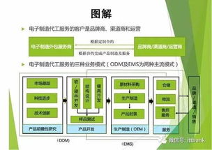 2016年全球電子制造服務(wù)EMS代工廠(chǎng)Top 50最新榜單及行業(yè)信息服務(wù)解析