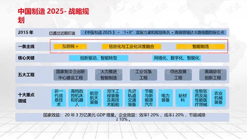 智能制造與智慧工廠(chǎng) 基于工業(yè)互聯(lián)網(wǎng)的未來(lái)制造藍(lán)圖