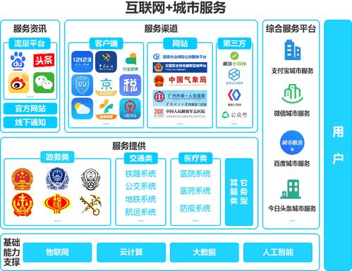 微信城市服務(wù) 以業(yè)務(wù)多元化推動(dòng)用戶(hù)深耕與支付場(chǎng)景占領(lǐng)